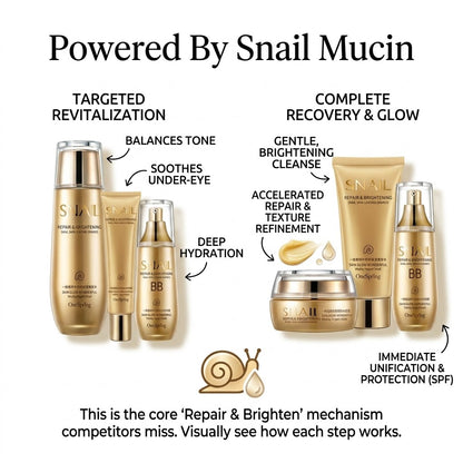 Skincare product set with snail mucin benefits on a white background